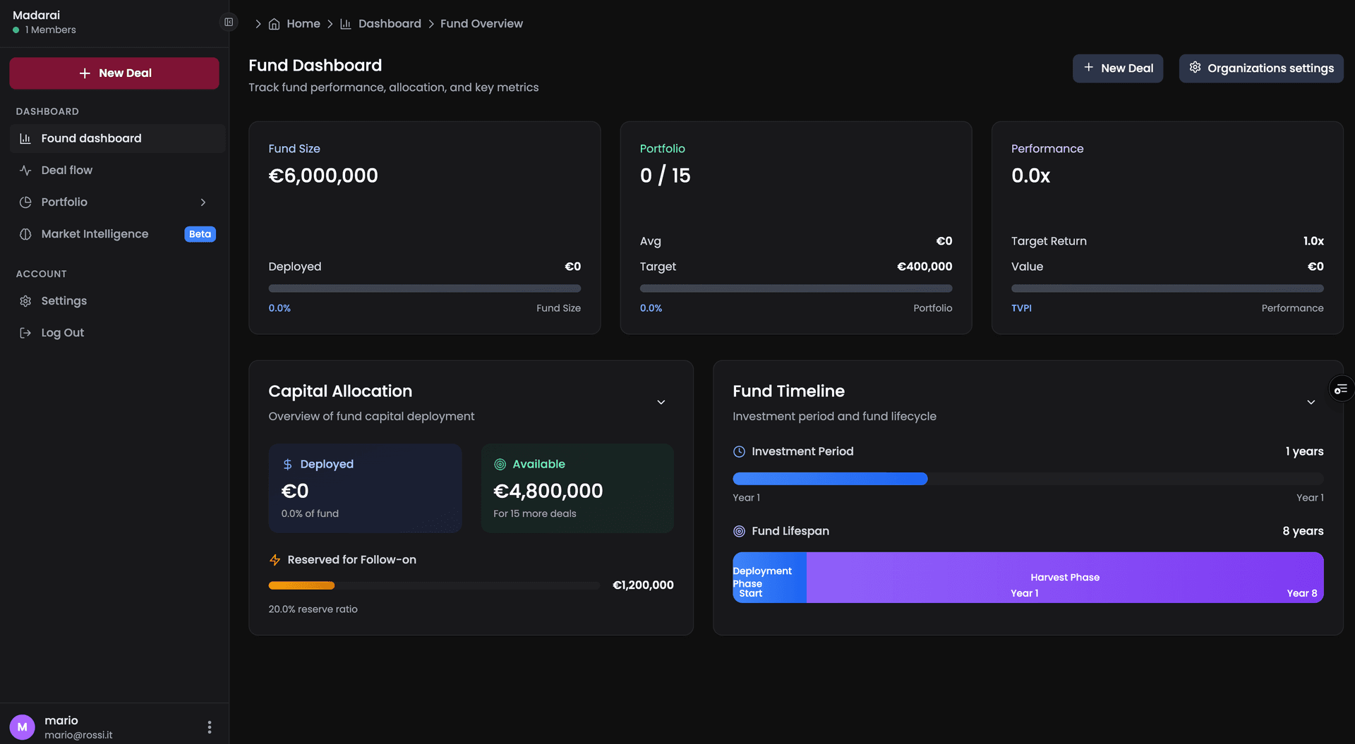 AI-powered investment scoring